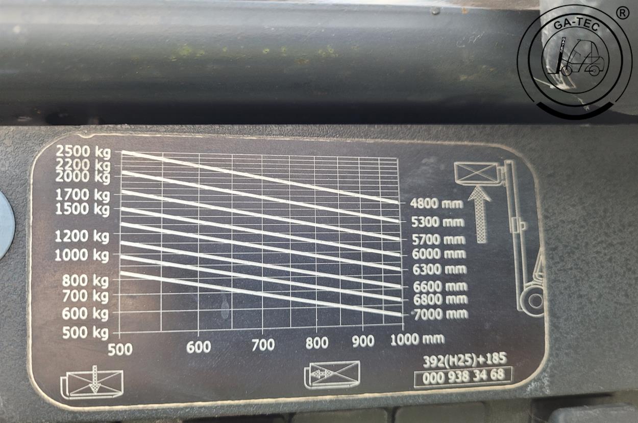 Linde H25T – Bild 10