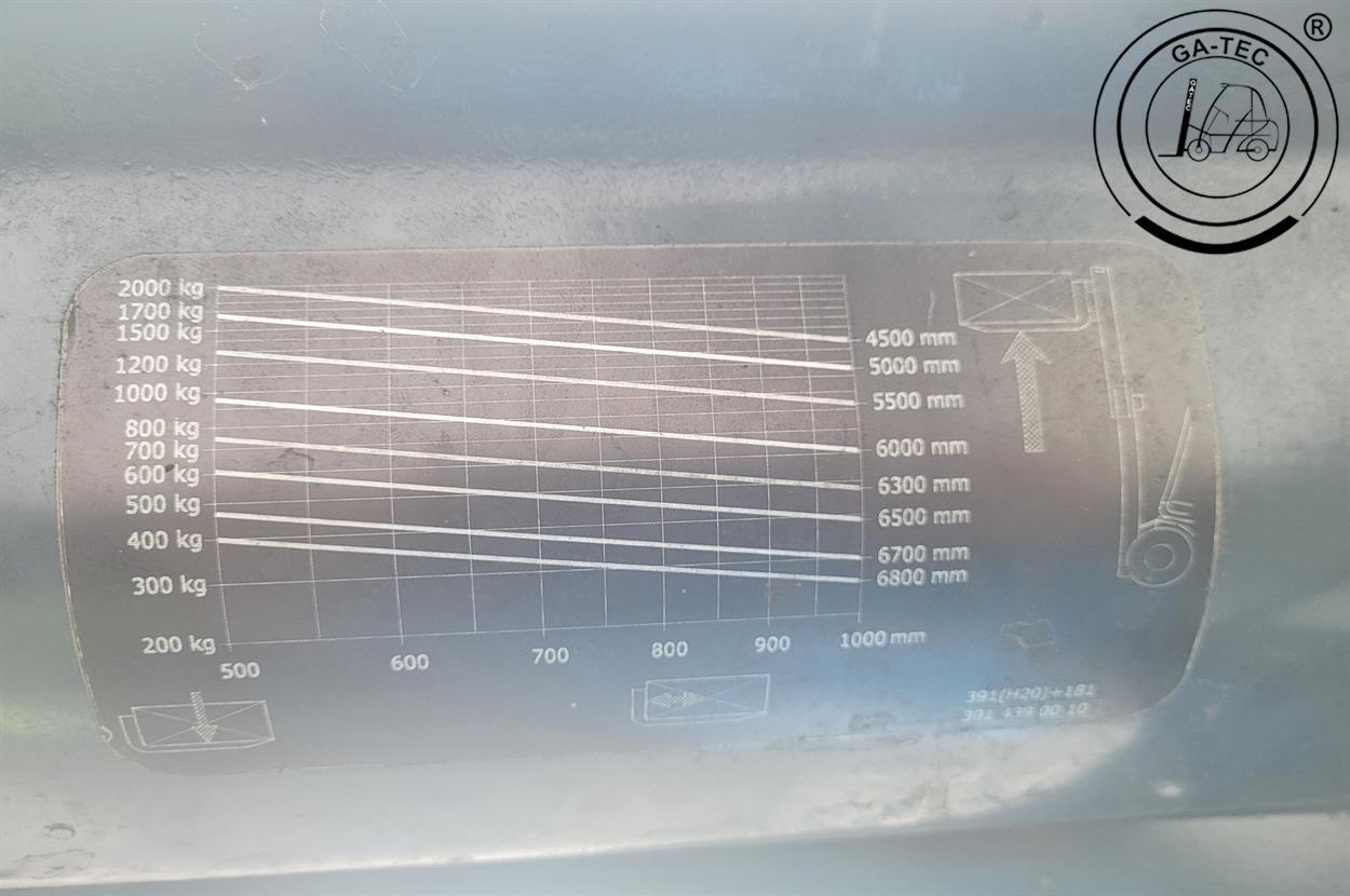 Linde H20T – Bild 14